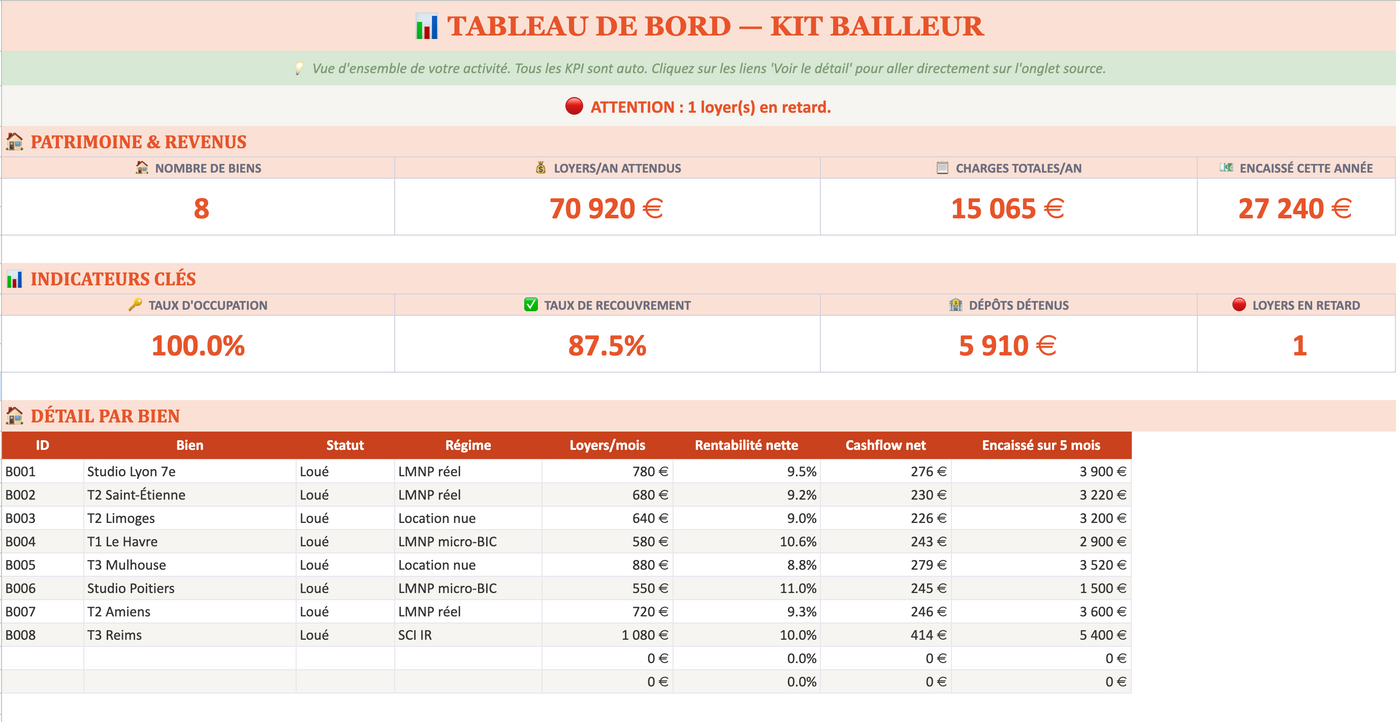 Kit Bailleur — Tableau de bord : KPI patrimoine, loyers encaissés, cashflow et taux d'occupation en un coup d'œil