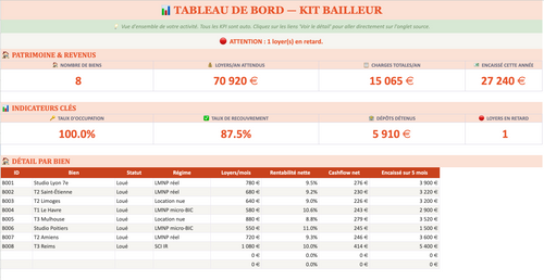 Kit Bailleur — Tableau de bord : KPI patrimoine, loyers encaissés, cashflow et taux d'occupation en un coup d'œil